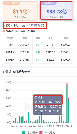 從OKEx的合約交易開始，幣圈(Coin Circle)的“阿克琉斯之踵”