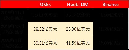 從OKEx的合約交易開始，幣圈(Coin Circle)的“阿克琉斯之踵”