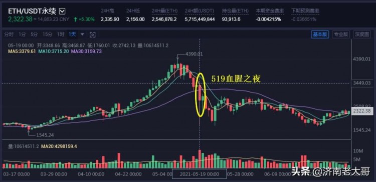 幣圈(Coin Circle)完整實用的合約交易系統(tǒng)構(gòu)建-合約工具使用篇