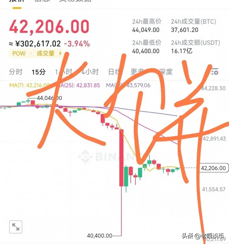 在利率預(yù)期的壓力下，CPI導(dǎo)致比特幣價(jià)格暴跌！
