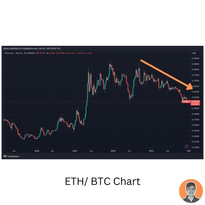 長推:探索比特幣領(lǐng)航下的周期性變化和機遇