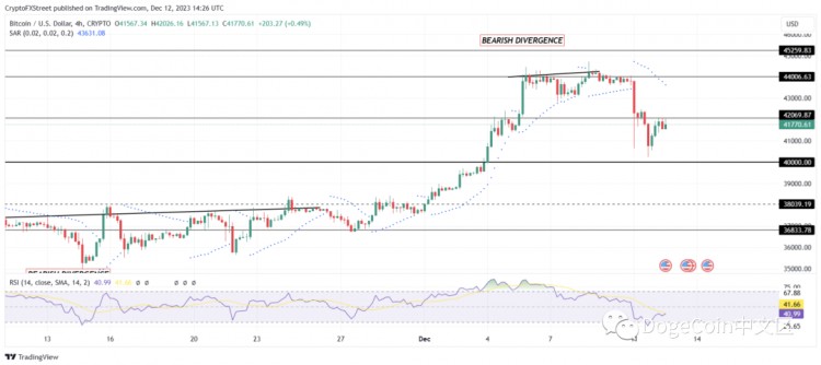 一個(gè)星期內(nèi)出售 40,000 BTC 之后，比特幣的下跌可能會(huì)再次導(dǎo)致積累