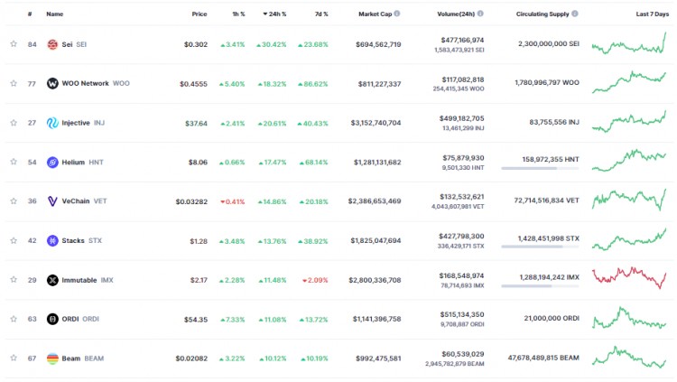 十二月十九日：比特幣（BTC）回到43000美元以上，假幣是綠色的