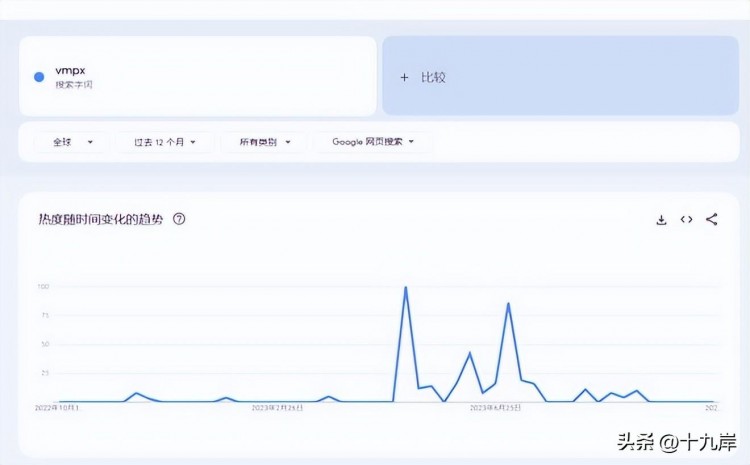 比特幣白皮書發(fā)布15周年，Ordinals生態(tài)勢必掀起巨浪