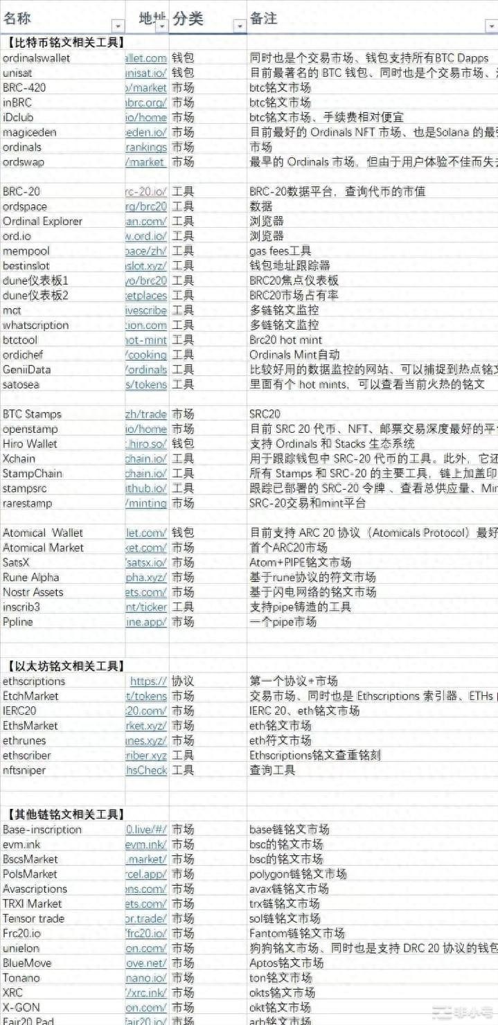 與符文相比，比特幣銘文有何不同？對ORDI進(jìn)行梳理、BRC20、Pipe