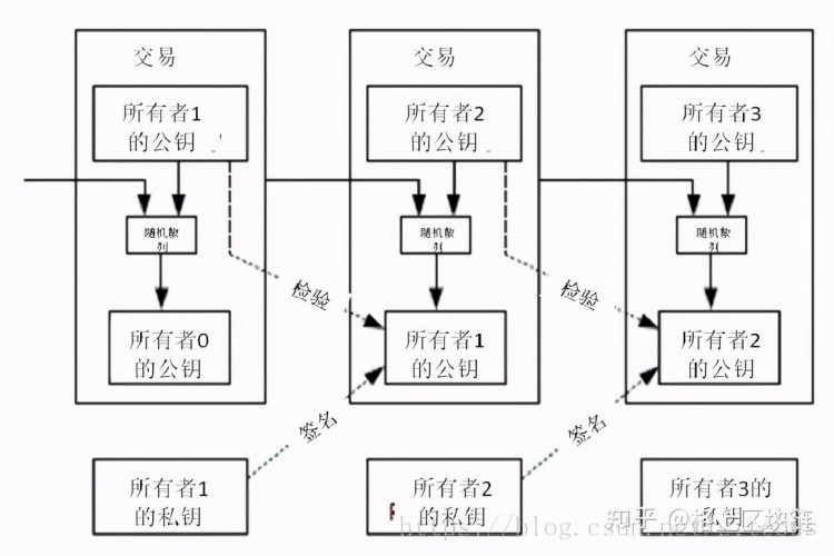 揭示比特幣：創(chuàng)始人中本聰只是一個工具人，其背后的交易者是美國政府