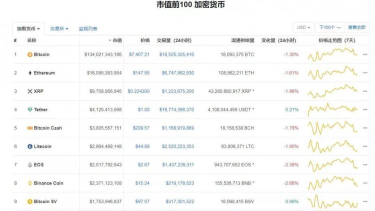 MATIC腰斬50%，又一個(gè)“歸零幣”套路？
