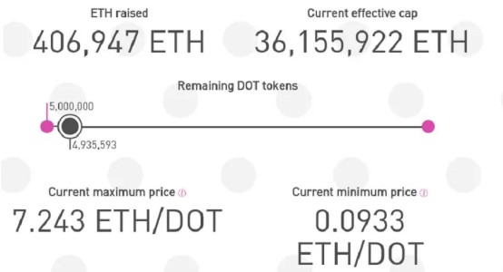 火星獨(dú)家 | 了解Polkadot的新興之路，而DOT的大幅上漲，只是順勢(shì)而為