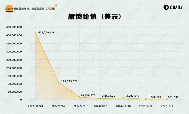 一億DOT解鎖前夕，各平行鏈怎么搶位？