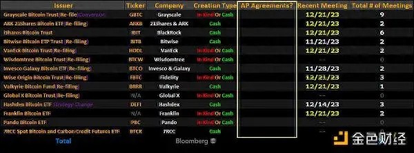 12月29日，SEC將現(xiàn)貨比特幣ETF更新截止日期定為
