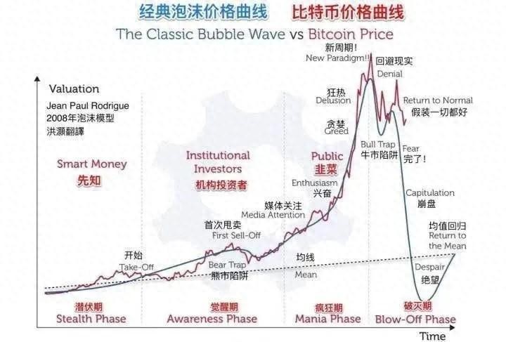 2009年，比特幣剛問世時，一枚僅值1美元，卻可兌...