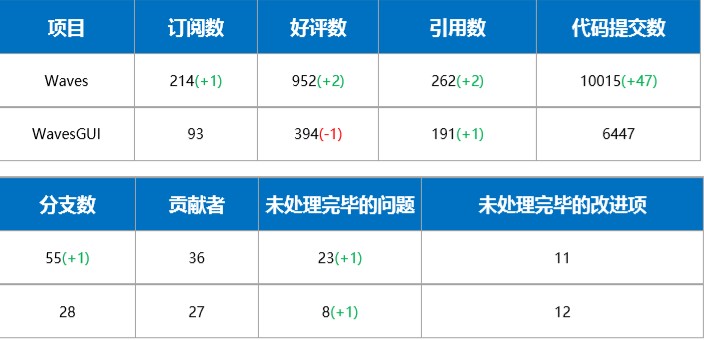 waves第57期｜再也沒(méi)有垃圾幣了？WAVES平臺(tái)增加了KYC認(rèn)證