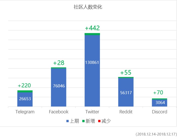 waves第57期｜再也沒(méi)有垃圾幣了？WAVES平臺(tái)增加了KYC認(rèn)證