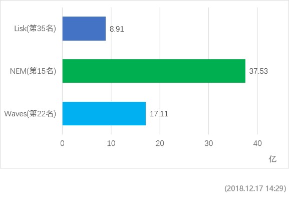 waves第57期｜再也沒(méi)有垃圾幣了？WAVES平臺(tái)增加了KYC認(rèn)證