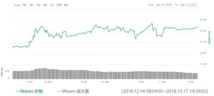waves第57期｜再也沒(méi)有垃圾幣了？WAVES平臺(tái)增加了KYC認(rèn)證