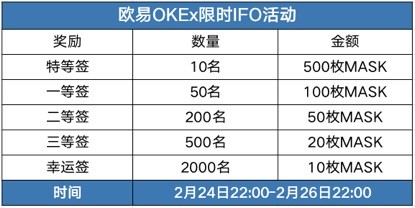 像歐易OKEx這樣的頭部交易所搶MASK，哪一個(gè)更加搶眼？