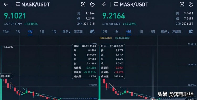 關(guān)于Mask，是妖幣橫行，還是創(chuàng)新3.0