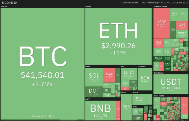 這個星期值得關(guān)注 5 大型加密貨幣：BTC、ETH、NEAR、MANA、LEO