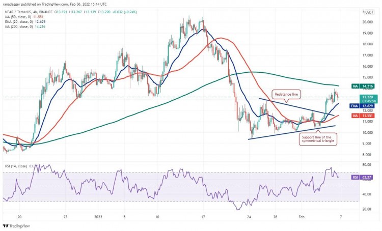 這個星期值得關(guān)注 5 大型加密貨幣：BTC、ETH、NEAR、MANA、LEO