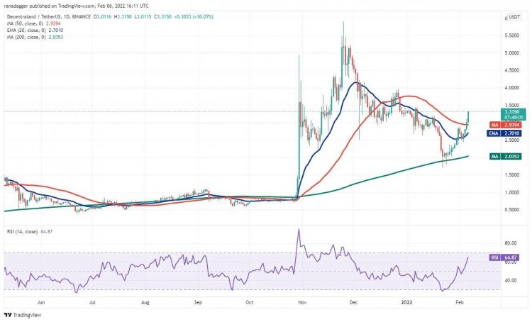 這個星期值得關(guān)注 5 大型加密貨幣：BTC、ETH、NEAR、MANA、LEO