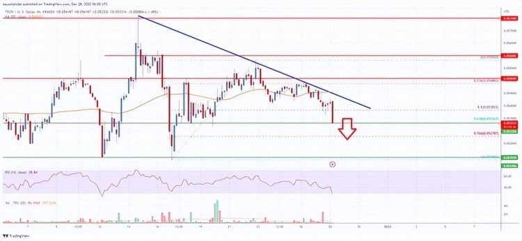 Tron（TRX）價格分析：空頭目標(biāo)為 0.052 美元或更低