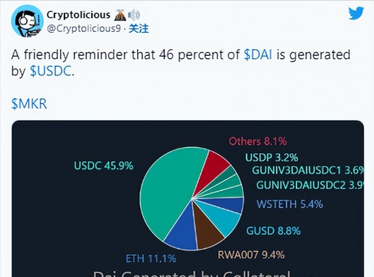 當(dāng)前加密貨幣漲幅：SNX、FIL、MKR、RNDR、這里有更多關(guān)于STX的信息