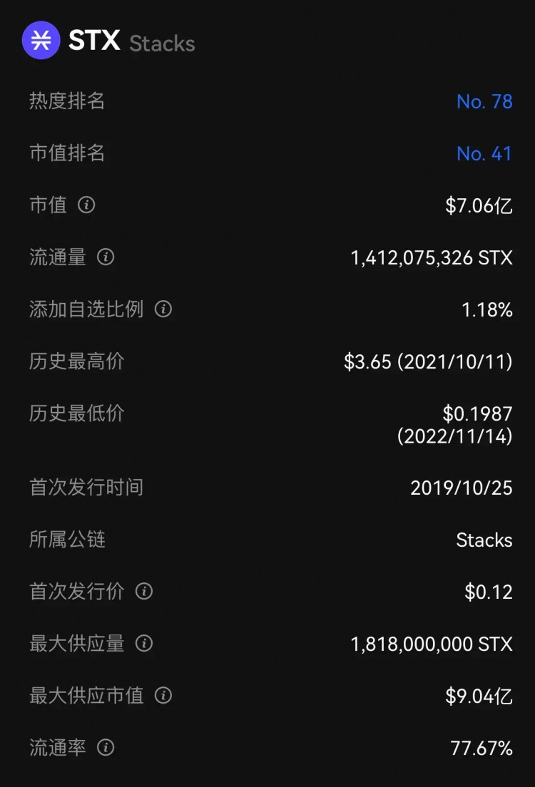 STX：大黑馬牛市？