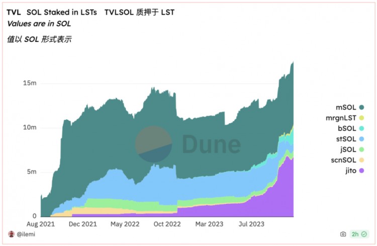 Solana生態(tài)強(qiáng)勢回歸！三個具有百倍增長潛力的2024年代幣