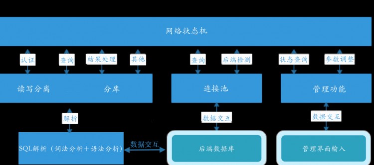 【信息訪談】網(wǎng)易開源數(shù)據(jù)庫中間件 Cetus 如何讓 MySQL 更強(qiáng)大？