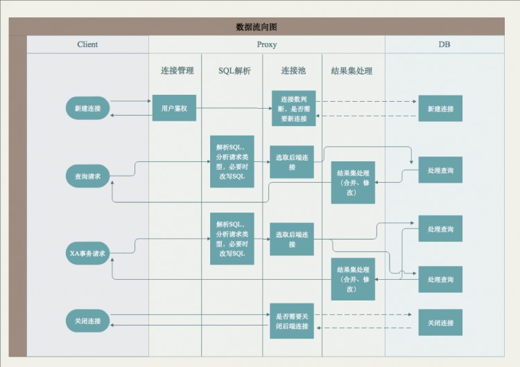 【信息訪談】網(wǎng)易開源數(shù)據(jù)庫中間件 Cetus 如何讓 MySQL 更強(qiáng)大？