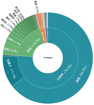 數(shù)字化貨幣交易所，已經(jīng)被法幣出入金扼住了喉嚨