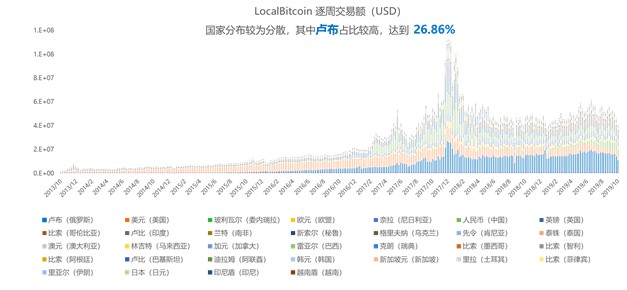 數(shù)字化貨幣交易所，已經(jīng)被法幣出入金扼住了喉嚨