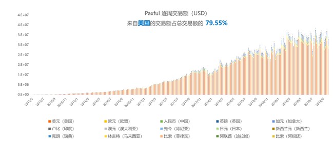 數(shù)字化貨幣交易所，已經(jīng)被法幣出入金扼住了喉嚨