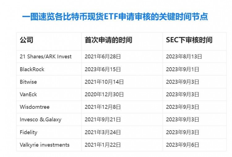 八月份結(jié)束九月幣券大事件；發(fā)財(cái)?shù)臋C(jī)會(huì)就在這里。