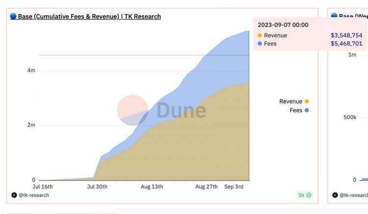 LD Capital: Coinbase 探索投資邏輯和增長(zhǎng)潛力