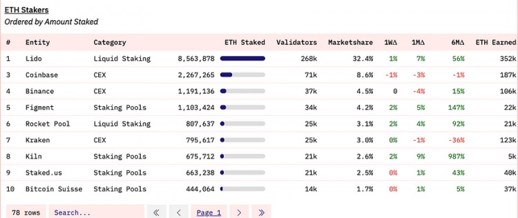 LD Capital: Coinbase 探索投資邏輯和增長(zhǎng)潛力