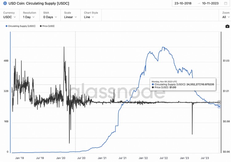 LD Capital: Coinbase 探索投資邏輯和增長(zhǎng)潛力