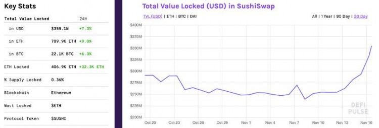 Uniswap即將停止開采，SushiSwap的春天來了？