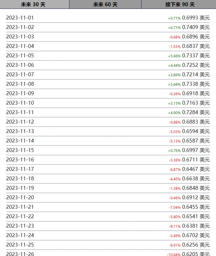 暴漲預(yù)言：Sushiswap (SUSHI) 2023、價(jià)格爆發(fā)的2025和2030展望！