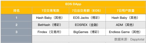EOS周報(bào) | EOS市值跌落至第八；Bithumb攜500萬EOS參與節(jié)點(diǎn)競選（7.8-7.14）