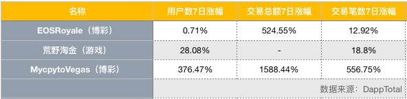 EOS周報(bào) | EOS市值跌落至第八；Bithumb攜500萬EOS參與節(jié)點(diǎn)競選（7.8-7.14）