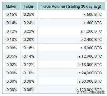 世界十大貨幣交易所排名：每天賺一億的生意是誰？