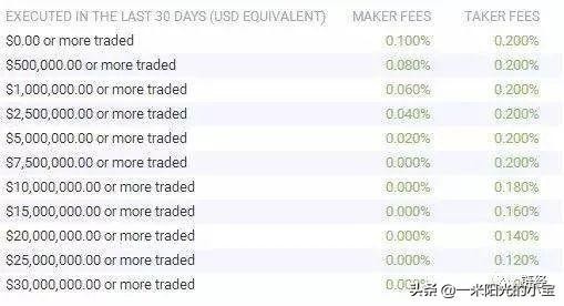 世界十大貨幣交易所排名：每天賺一億的生意是誰？