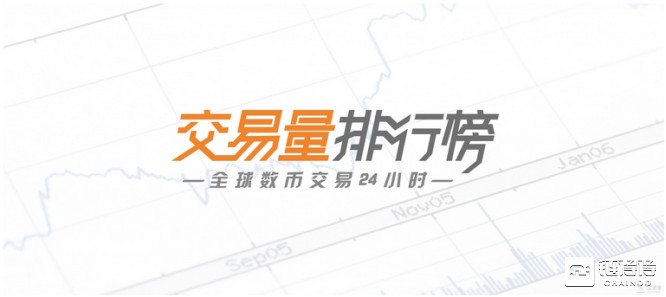 「得得交易榜」XMR-門羅幣單日漲幅為7.81%，BitMEX位居交易量排行榜第二｜4月1日