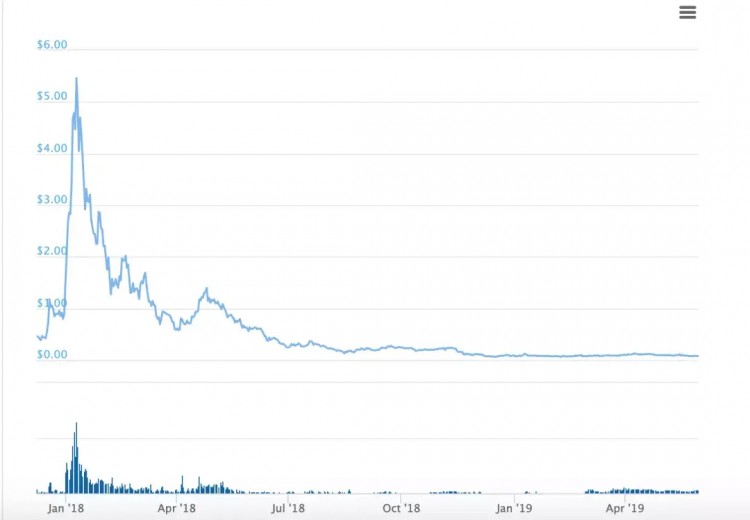 迪士尼不僅要收購Bitstamp的交易所，還要發(fā)行貨幣