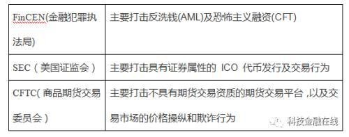 數(shù)字化資產(chǎn)交易警戒燈亮起 由于合規(guī)問題，貨幣安全、BitMex或面臨調(diào)查