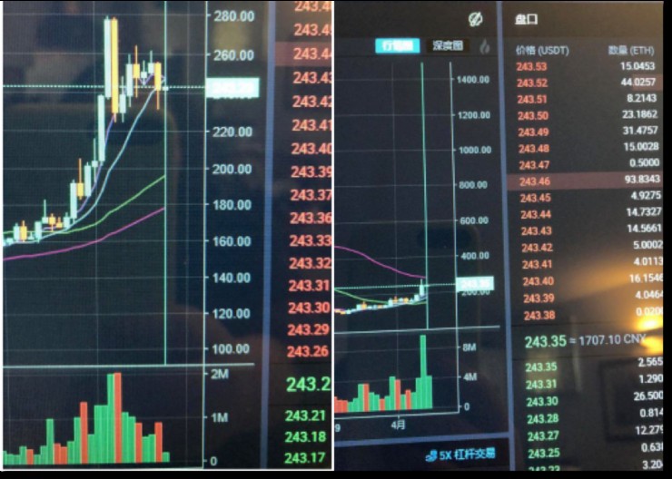 BitMEX、OKEx、Huobi——深度橫向?qū)Ρ群霞s交易市場