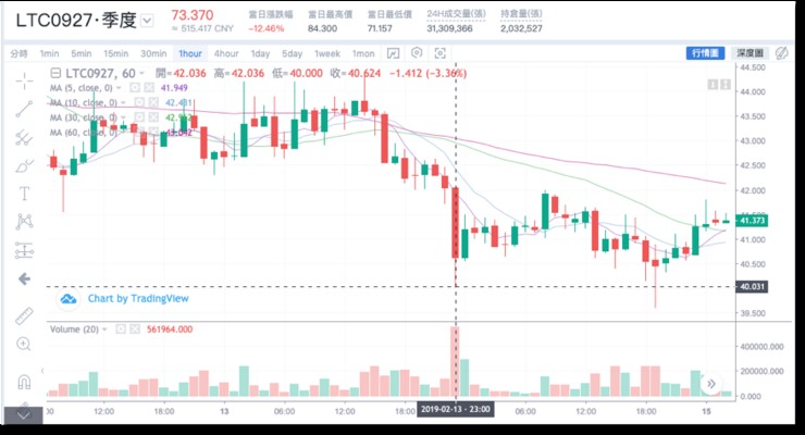 BitMEX、OKEx、Huobi——深度橫向?qū)Ρ群霞s交易市場