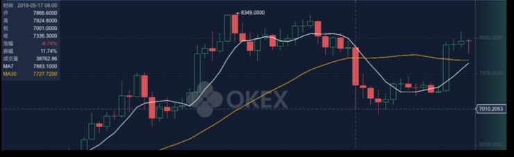 BitMEX、OKEx、Huobi——深度橫向?qū)Ρ群霞s交易市場