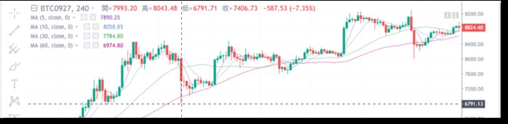 BitMEX、OKEx、Huobi——深度橫向?qū)Ρ群霞s交易市場
